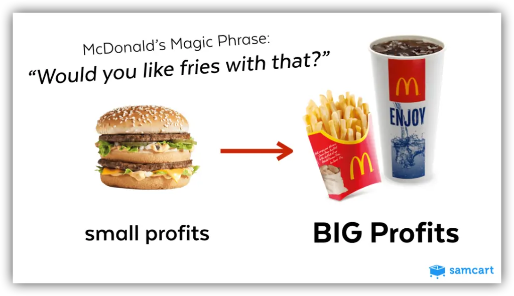 McDonalds-One-Click-Upsell-Profit-Margins-1024x590.png