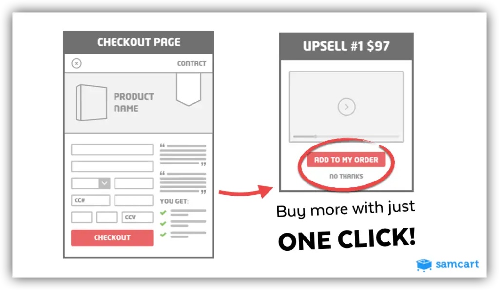 SamCart-One-Click-Upsell-1024x596.png